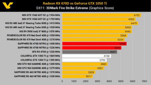 Видеокарта Radeon RX 470D появится только в Китае