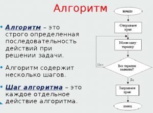 Для предоставления алгоритма в виде понятном компьютеру служат