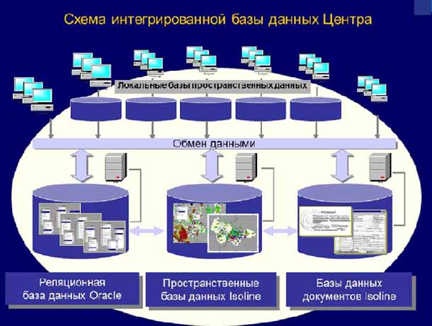 Единая база организаций. Базы данных. Информационная база данных. Информационные системы и базы данных. Интегрированные базы данных.