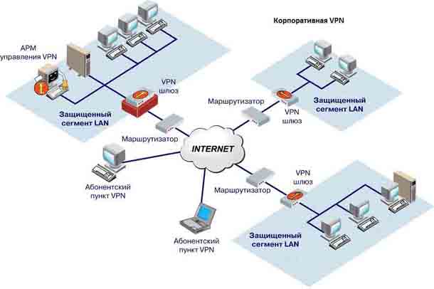 Российский государственный сегмент сети Интернет — RSNet