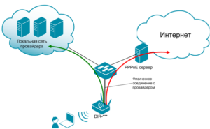 Как улучшить dsl соединение