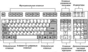 Диабло 3 как настроить клавиатуру